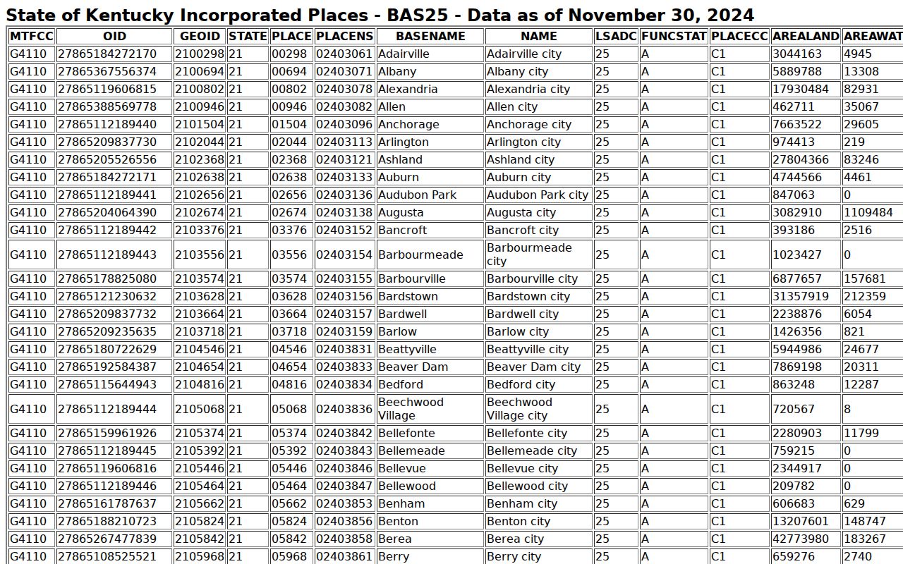 Germantown criminal records Census incorporated place inventory